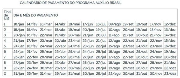 Diário Oficial da União Calendário de pagamentos do Auxílio Brasil de R$ 600