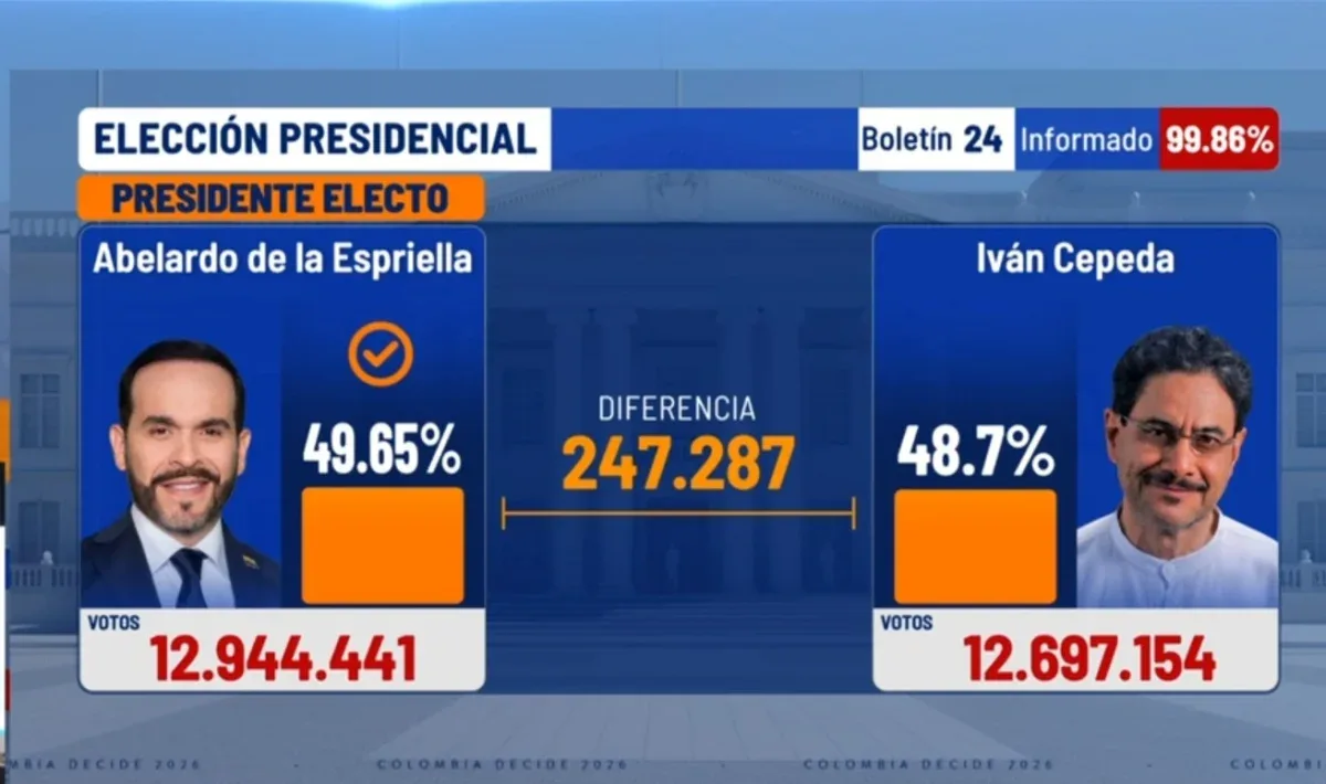 Direita vence eleição presidencial na Colômbia em disputa apertada com a esquerda