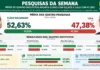 Pesquisas da semana: média de quatro institutos aponta Flávio com 52,63% e Lula com 47,38%
